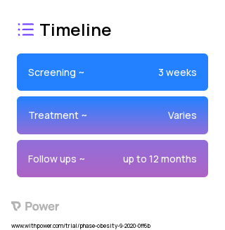 Roux-en-Y Gastric Bypass (RYGB) 2023 Treatment Timeline for Medical Study. Trial Name: NCT04350892 — N/A