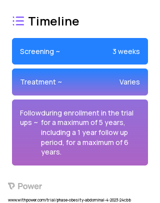 Continuous Glucose Monitor Device (Device) 2023 Treatment Timeline for Medical Study. Trial Name: NCT05874635 — N/A