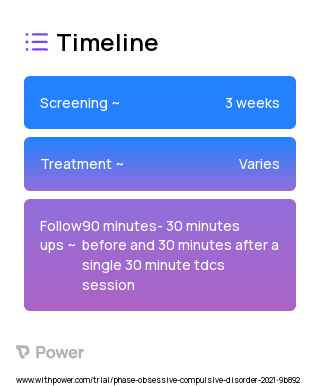 Transcranial Direct Current Stimulation (tDCS) (Noninvasive Brain Stimulation) 2023 Treatment Timeline for Medical Study. Trial Name: NCT04548609 — N/A