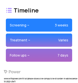 CBT (Behavioral Intervention) 2023 Treatment Timeline for Medical Study. Trial Name: NCT05609916 — N/A