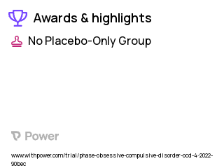 Obsessive-Compulsive Disorder Clinical Trial 2023: Exposure & Response Prevention (EX/RP) Highlights & Side Effects. Trial Name: NCT05359562 — N/A