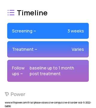 Exposure and Response Prevention Therapy (ERP) (Behavioural Intervention) 2023 Treatment Timeline for Medical Study. Trial Name: NCT05580614 — N/A