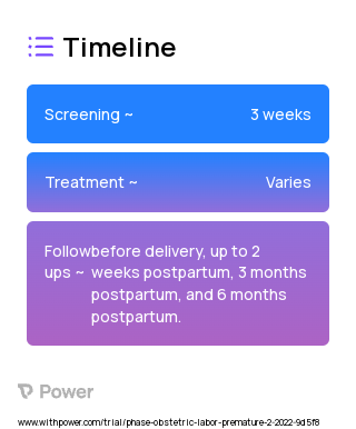 Periviable GOALS DST 2023 Treatment Timeline for Medical Study. Trial Name: NCT05264779 — N/A