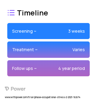 Mentoring program 2023 Treatment Timeline for Medical Study. Trial Name: NCT04247880 — N/A