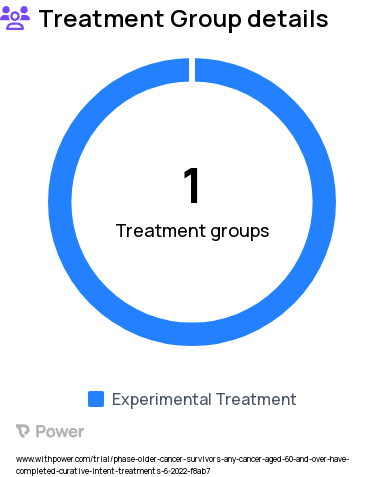 Cancer Research Study Groups: E-Co