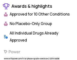 Overdose Clinical Trial 2023: Peer Education Highlights & Side Effects. Trial Name: NCT04212364 — N/A