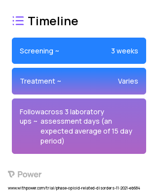 Oxycodone (Opioid Analgesic) 2023 Treatment Timeline for Medical Study. Trial Name: NCT05142267 — N/A