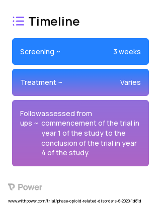 Metrics-driven quality improvement (MDQI) 2023 Treatment Timeline for Medical Study. Trial Name: NCT04632238 — N/A