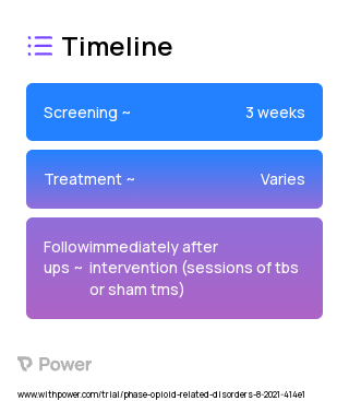 Active intervention 2023 Treatment Timeline for Medical Study. Trial Name: NCT05049460 — N/A
