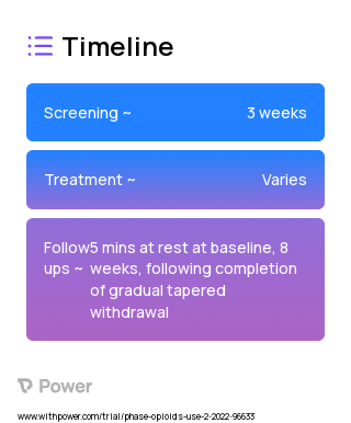 NiteCAPP_HELPS (Behavioral Intervention) 2023 Treatment Timeline for Medical Study. Trial Name: NCT05226026 — N/A