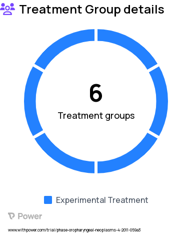 Head and Neck Cancers Research Study Groups: Arm II (head and neck cancer patients), Arm I (colorectal cancer patients), PCS (pancreatic surgery patients), Arm IV (cancer survivors that are current/former smokers), TAPS (Technological Approach to Performance Status), Arm III (head and neck cancer patients)