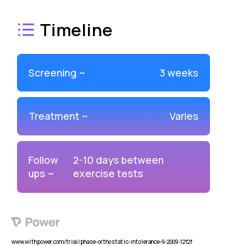 Saline (Electrolyte Solution) 2023 Treatment Timeline for Medical Study. Trial Name: NCT01000350 — N/A