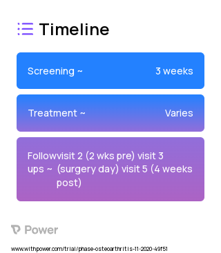 Ensure 2023 Treatment Timeline for Medical Study. Trial Name: NCT04210284 — N/A