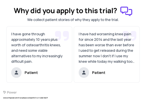 Osteoarthritis Patient Testimony for trial: Trial Name: NCT04379700 — N/A