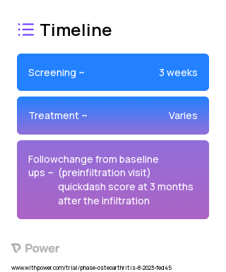 Triamcinolone Hexacetonide (Corticosteroid) 2023 Treatment Timeline for Medical Study. Trial Name: NCT05408065 — N/A