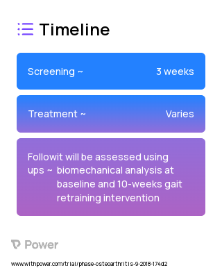 Gait Retraining 2023 Treatment Timeline for Medical Study. Trial Name: NCT03663790 — N/A