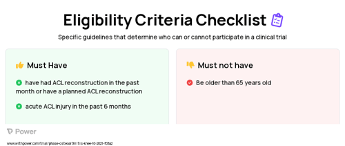 Squat Biofeedback Clinical Trial Eligibility Overview. Trial Name: NCT05363683 — N/A