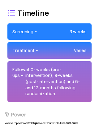 Progressive Resistance Exercise 2023 Treatment Timeline for Medical Study. Trial Name: NCT05164575 — N/A