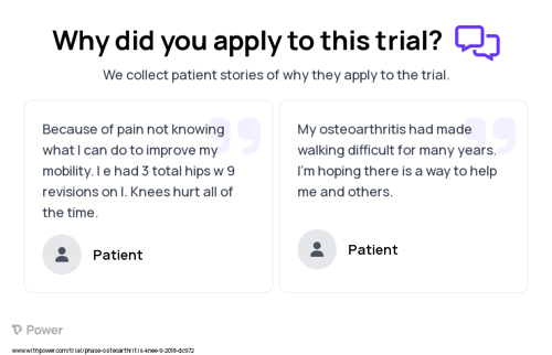 Osteoarthritis Patient Testimony for trial: Trial Name: NCT03737149 — N/A