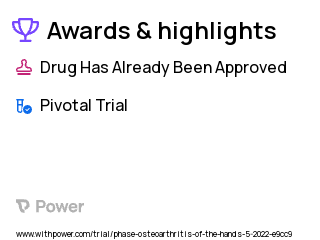 Osteoarthritis Clinical Trial 2023: Placebo Highlights & Side Effects. Trial Name: NCT05363020 — Phase 4