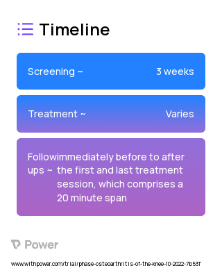 Mindfulness Meditation 2023 Treatment Timeline for Medical Study. Trial Name: NCT05541718 — N/A