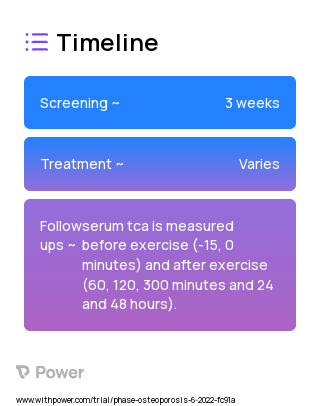 10 Weeks of Supervised Endurance Exercise Training 2023 Treatment Timeline for Medical Study. Trial Name: NCT05266976 — N/A