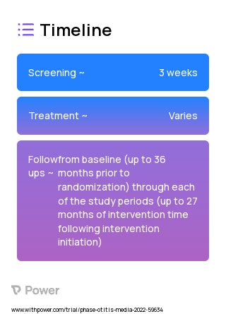 Broad Implementation of Outpatient Stewardship (BIOS) intervention 2023 Treatment Timeline for Medical Study. Trial Name: NCT05127161 — N/A