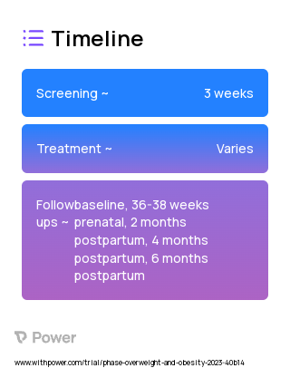 Healthy for Two-Home Visiting (H42-HV) 2023 Treatment Timeline for Medical Study. Trial Name: NCT05619705 — N/A