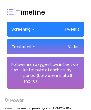 Nonin oximeter (SpO2 target 90%) (Device) 2023 Treatment Timeline for Medical Study. Trial Name: NCT05590130 — N/A