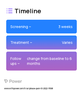 Options for Pain Management using Non-medication Strategies (Behavioral Intervention) 2023 Treatment Timeline for Medical Study. Trial Name: NCT05563792 — N/A