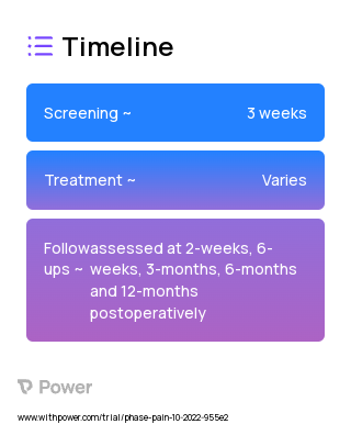 Preoperative Mindfulness 2023 Treatment Timeline for Medical Study. Trial Name: NCT05634278 — N/A