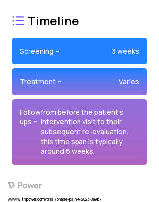 Brief Mindfulness (Behavioral Intervention) 2023 Treatment Timeline for Medical Study. Trial Name: NCT05939843 — N/A