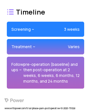 Combined Cryotherapy with Compression (Procedure) 2023 Treatment Timeline for Medical Study. Trial Name: NCT05011084 — N/A