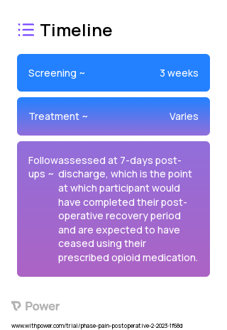 Hydromorphone (Opioid Analgesic) 2023 Treatment Timeline for Medical Study. Trial Name: NCT05708521 — Phase 4