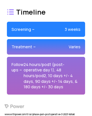 Cryoanalgesia 2023 Treatment Timeline for Medical Study. Trial Name: NCT05859061 — N/A