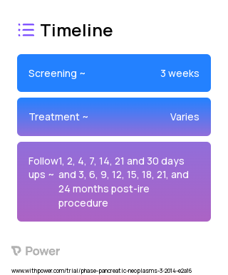 NanoKnife IRE System (Procedure) 2023 Treatment Timeline for Medical Study. Trial Name: NCT02041936 — N/A