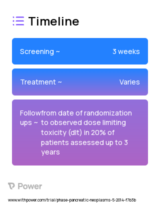 SBRT (Radiation Therapy) 2023 Treatment Timeline for Medical Study. Trial Name: NCT02454140 — N/A