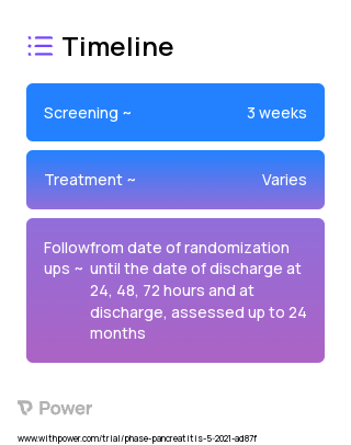 Clear Liquid Diet 2023 Treatment Timeline for Medical Study. Trial Name: NCT04932785 — N/A