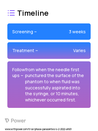 HoloUS app for ultrasound visualization 2023 Treatment Timeline for Medical Study. Trial Name: NCT05964439 — N/A