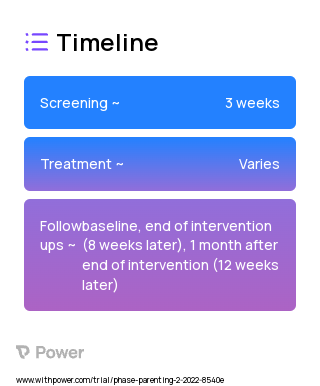 Behavioral Parent Support 2023 Treatment Timeline for Medical Study. Trial Name: NCT05285267 — N/A