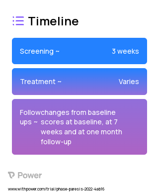 SynPhNe platform (Behavioural Intervention) 2023 Treatment Timeline for Medical Study. Trial Name: NCT02896348 — N/A