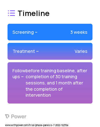 Operant conditioning (Behavioral Intervention) 2023 Treatment Timeline for Medical Study. Trial Name: NCT05801744 — N/A