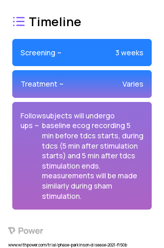 transcranial direct current stimulation (invasive recording) (Device) 2023 Treatment Timeline for Medical Study. Trial Name: NCT04759898 — N/A