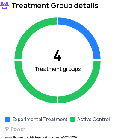 Parkinson's Disease Research Study Groups: Neurologic Music Therapy (NMT), Occupational Therapy (OT), Waitlist Control, Music Supported Therapy (MST)