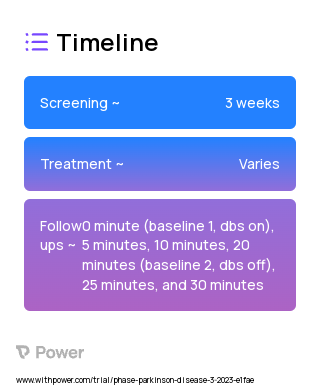 During RAS 2023 Treatment Timeline for Medical Study. Trial Name: NCT05763732 — N/A