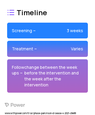 Poised for Parkinson's (Behavioral Intervention) 2023 Treatment Timeline for Medical Study. Trial Name: NCT04726709 — N/A