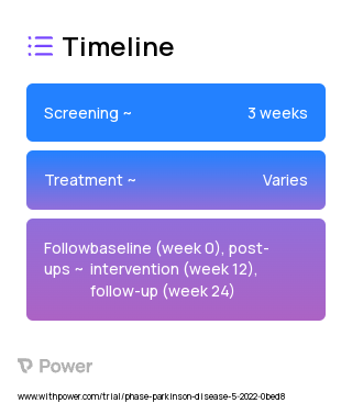 Serious games 2023 Treatment Timeline for Medical Study. Trial Name: NCT05551338 — N/A