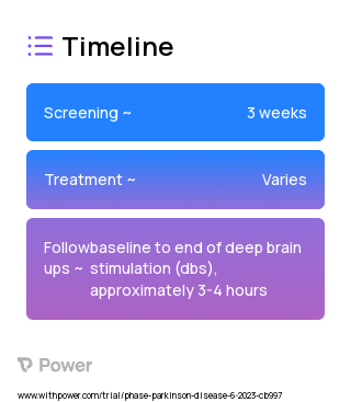 Deep Brain Stimulation (Procedure) 2023 Treatment Timeline for Medical Study. Trial Name: NCT05933681 — N/A