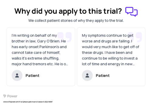 Parkinson's Disease Patient Testimony for trial: Trial Name: NCT05545826 — N/A