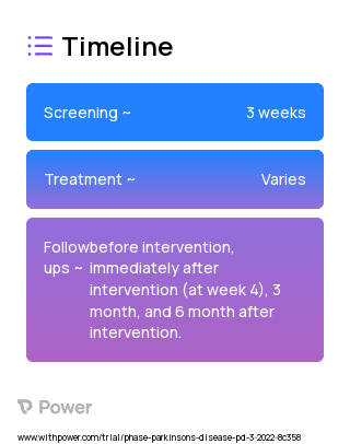 Dynamic cycling 2023 Treatment Timeline for Medical Study. Trial Name: NCT05298150 — N/A